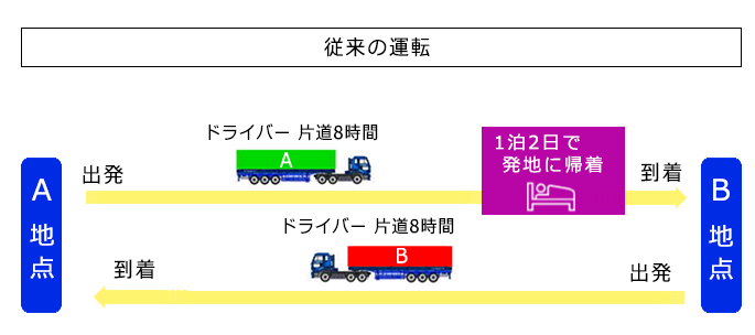 トータル物流システムのご提案