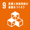 SDGs